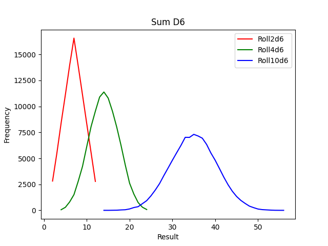 The Exploding d6