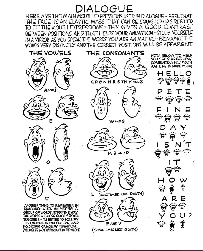 Mouth Shapes